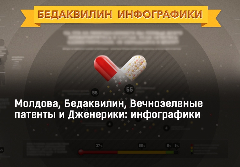 Moldova, Bedaquilina, brevetele veșnic verzi și medicamentele generice: Infografice
