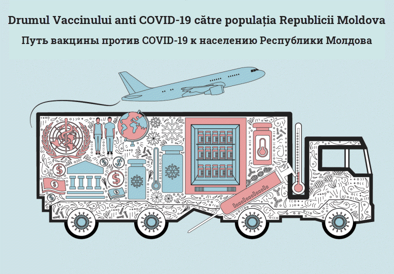 Путь вакцины против COVID-19 к населению Республики Молдова